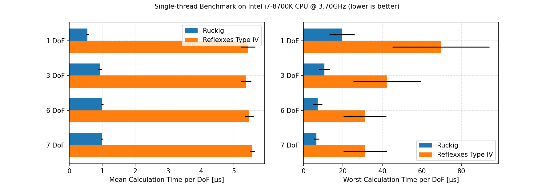 Benchmark